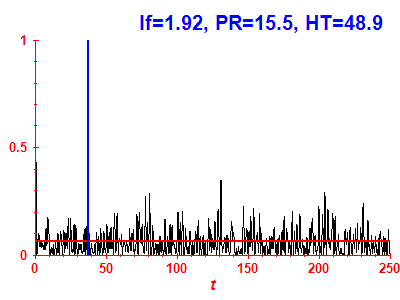 Survival probability